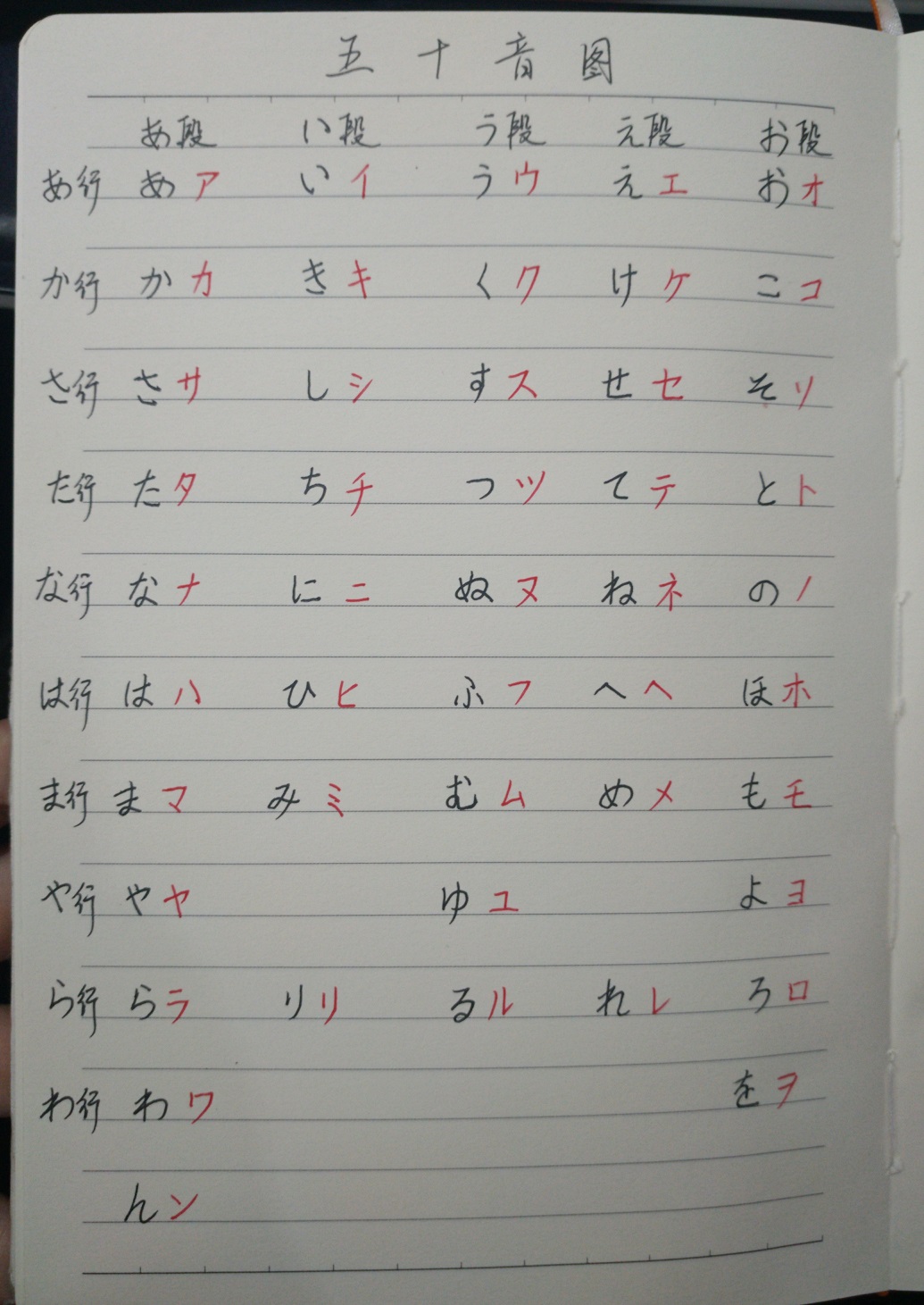 50音图日语手写板图片